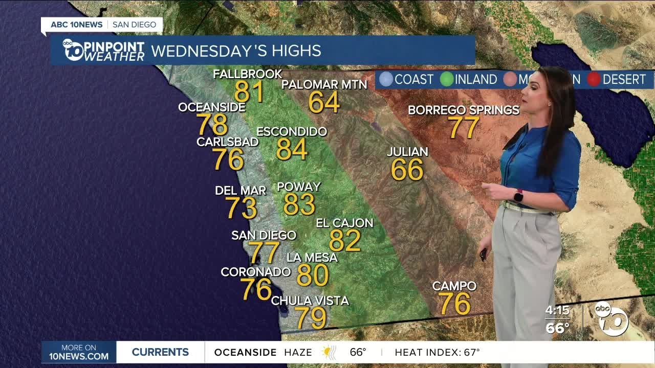 ABC 10News Pinpoint Weather with Meteorologist Megan Parry