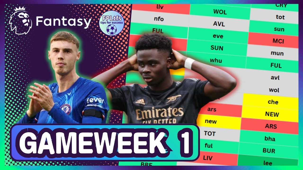 The BEST & WORST Fixtures | Teams & Players To Target🎯Fantasy Premier League 2025/26 | FPL Tips