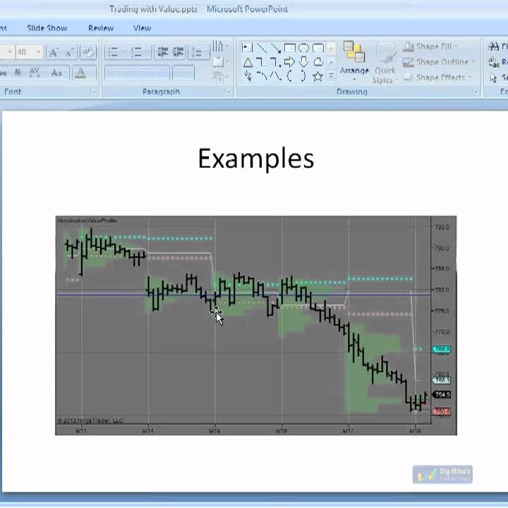 Auction Market Theory - Volume Profile - Rob Mitchell