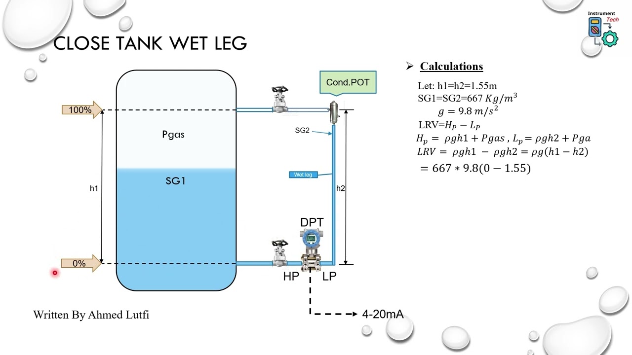 Calculating Range for a Closed Tank with Wet Leg Using DP Transmitter part 1