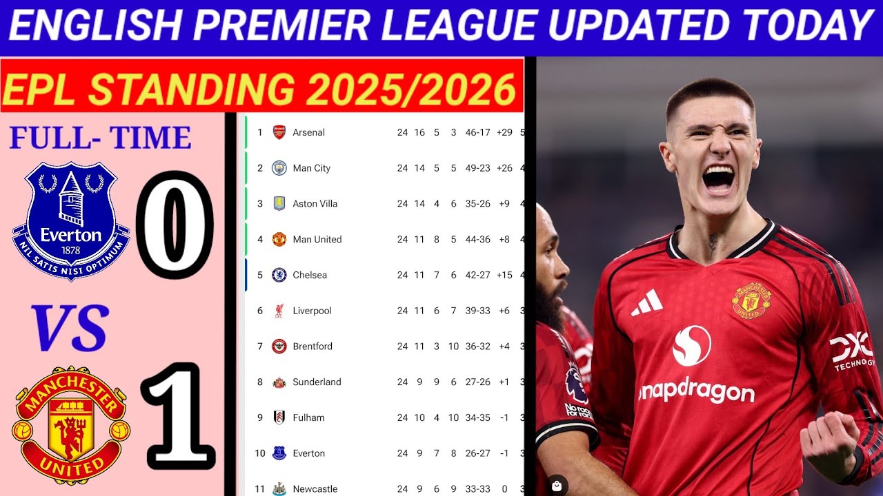 ENGLISH PREMIER LEAGUE TABLE 2025/26 UPDATED TODAY! 🔥Man United Back to Top Four |Standings, Points