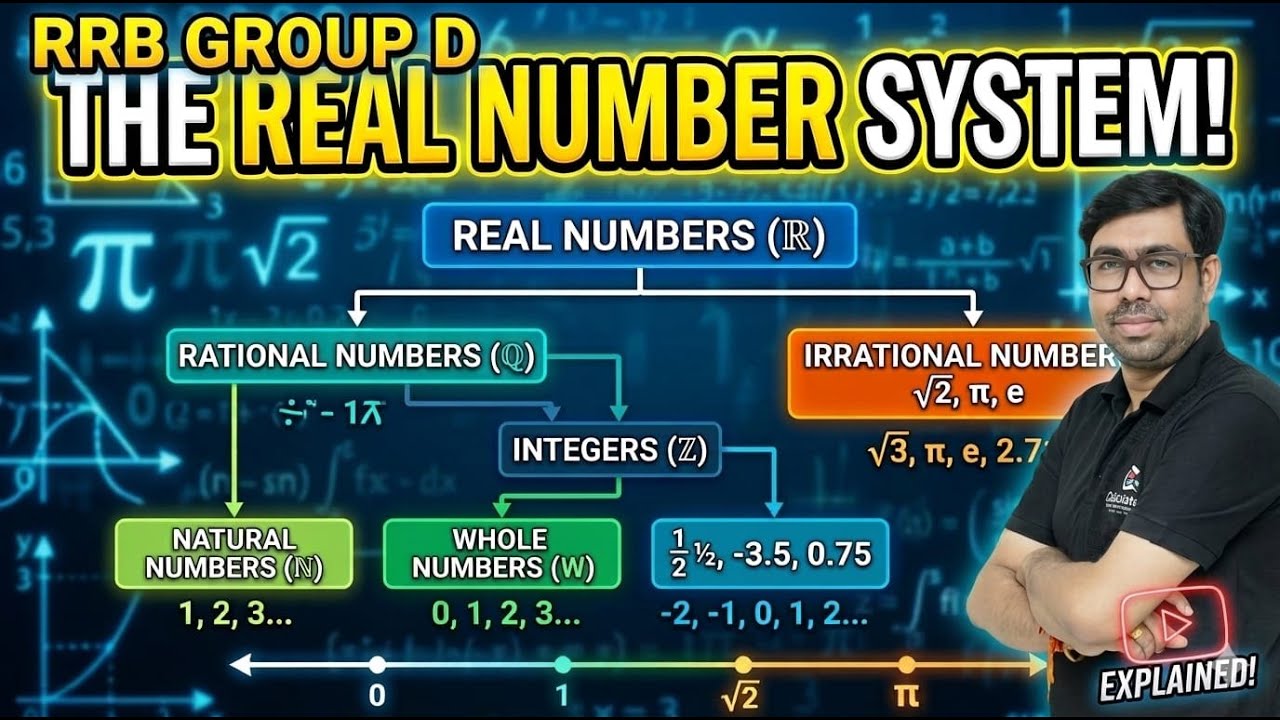 THE REAL NUMBER SYSTEM | RRB GROUP D & NTPC | Mathematics | L 3