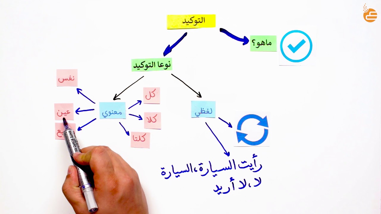 مراجعات عين | التوكيد