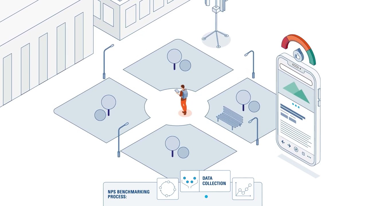 Maximize network quality by harmonized test methods