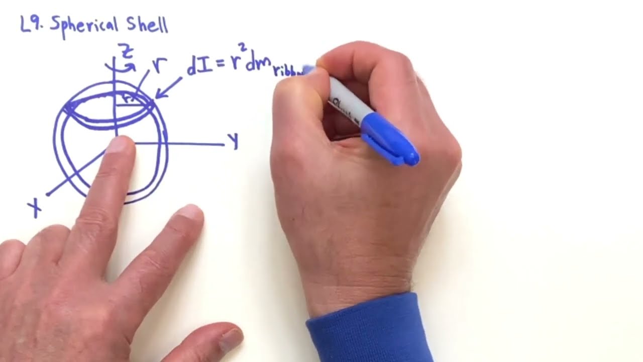 L09. Moment of Inertia for a Spherical Shell