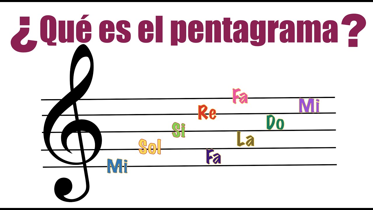 Qué es el pentagrama y Cómo leer las notas del pentagrama