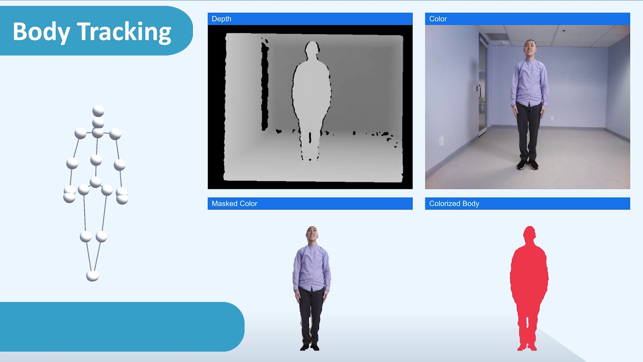 Body Tracking from Orbbec
