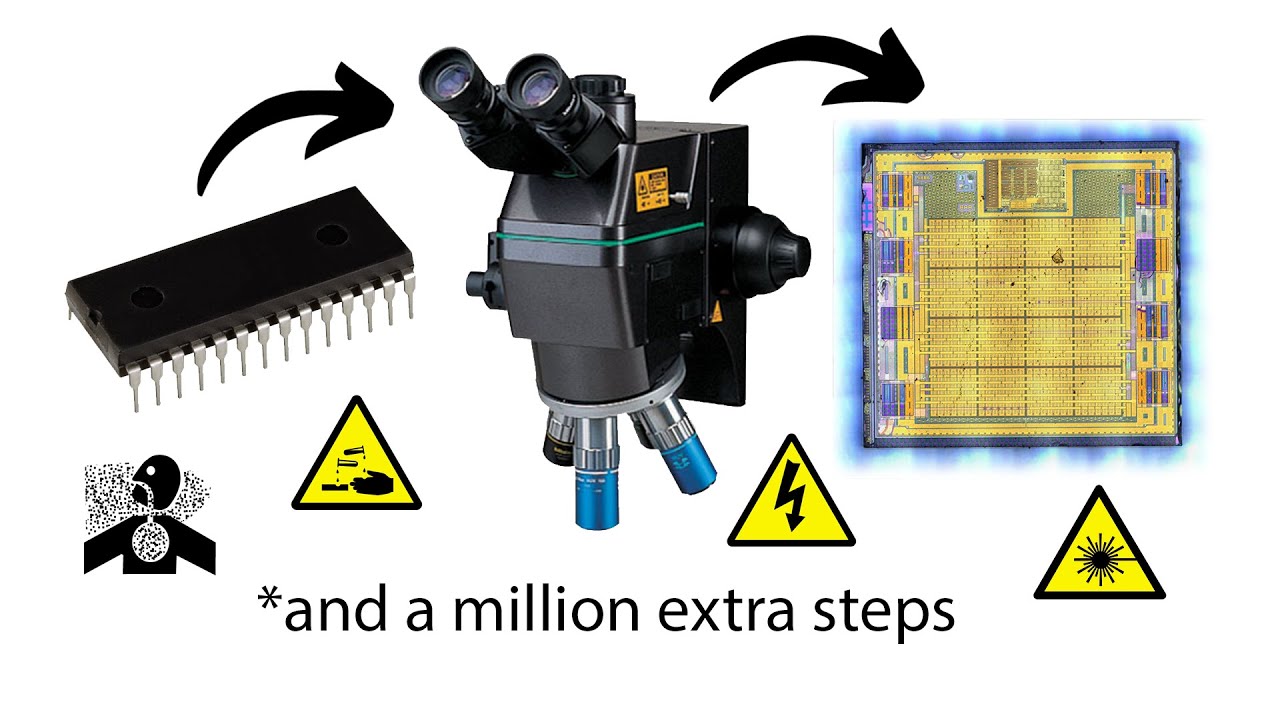 Extreme Silicon Micro-Photography: 900$ chip to Gigabyte JPEG