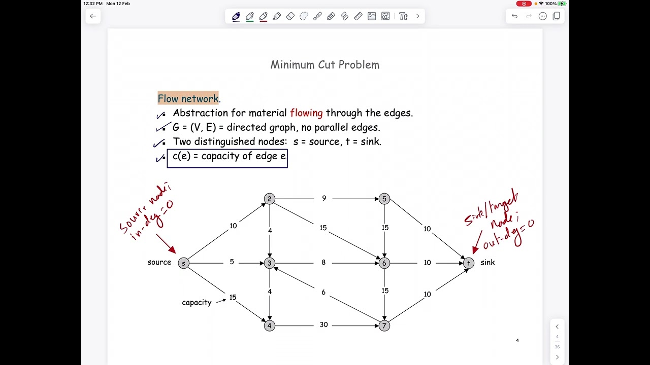 Lecture 23: The Max Flow Problem - Introduction