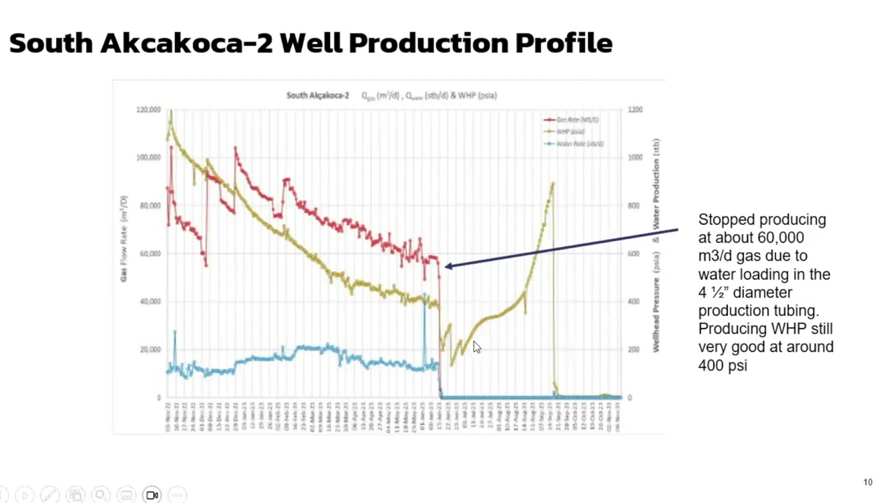Trillion Energy Investor Presentation With The CEO
