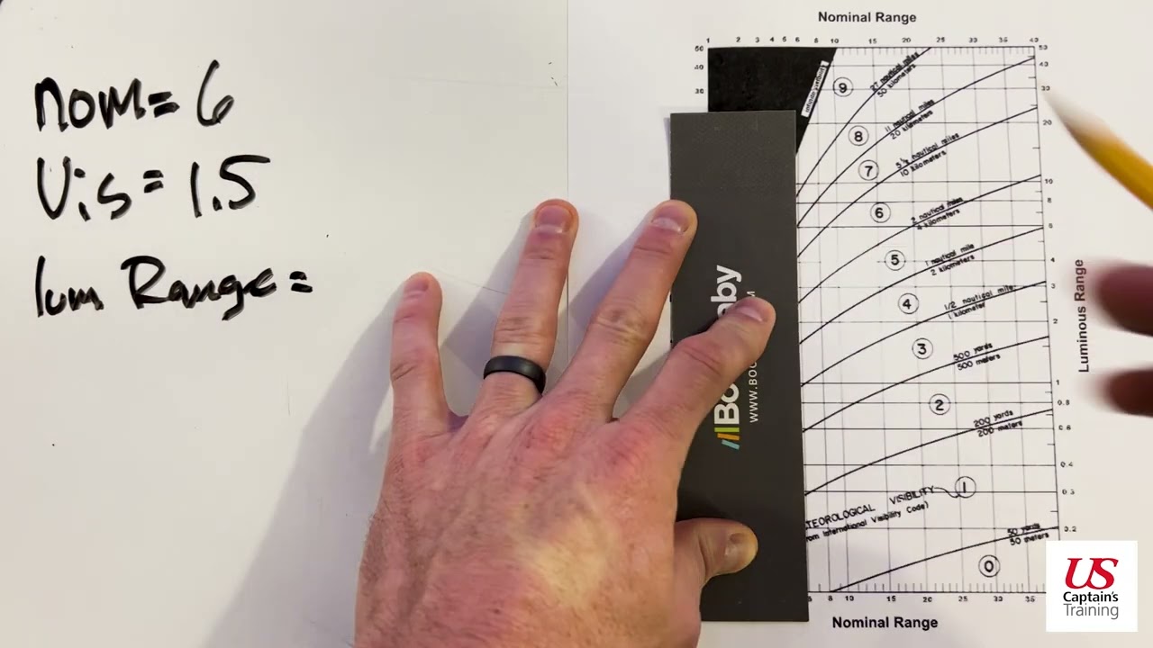 Luminous Range Practice Problem 1