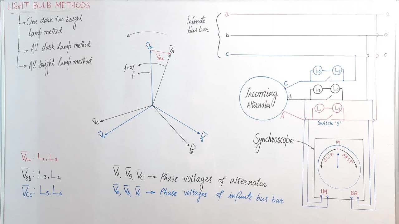 Synchronization of an Alternator (Part 3) | All dark lamp method | Three-light-bulb 💡💡💡 method