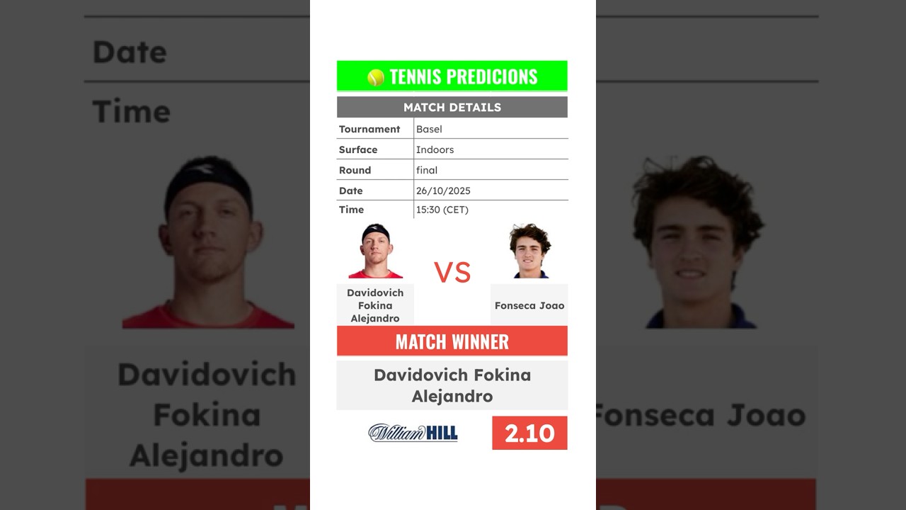🎾 Tennis predictions for today 2025-10-26 - tennis betting tips daily