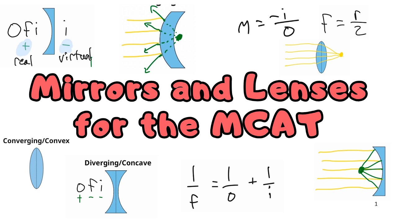 How to Crush Mirrors and Lenses on the MCAT (No Ray Diagrams Required)