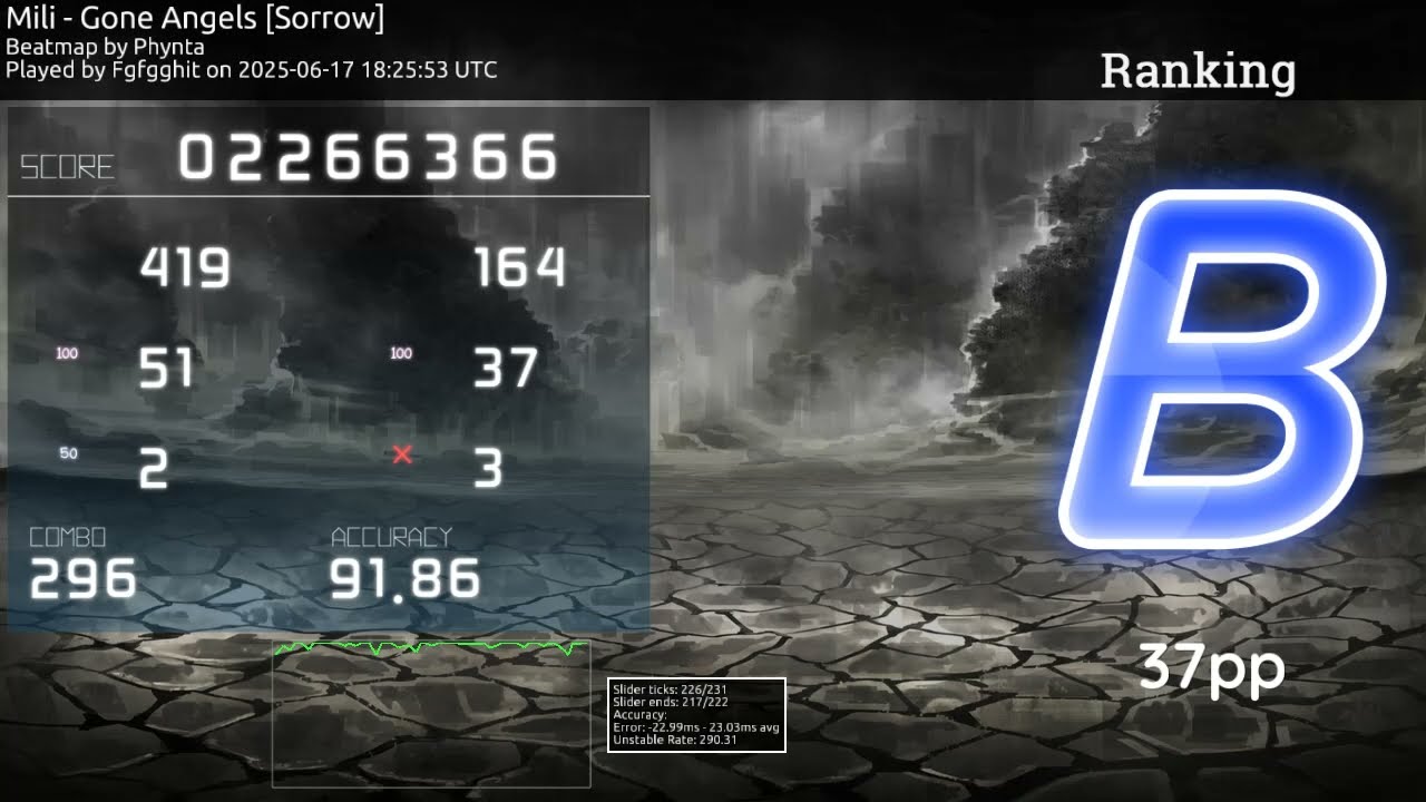 Mili - Gone Angels [Sorrow] [4.06 ⭐] || osu!replay