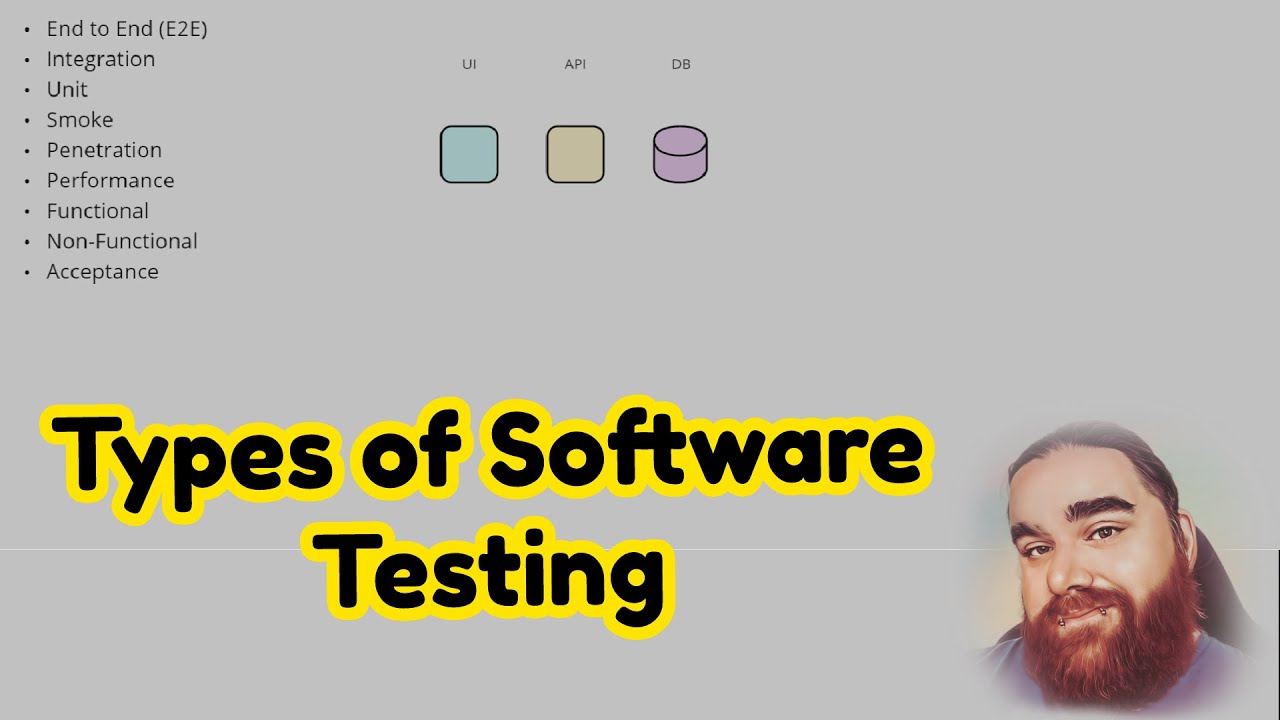Types of Software Tests