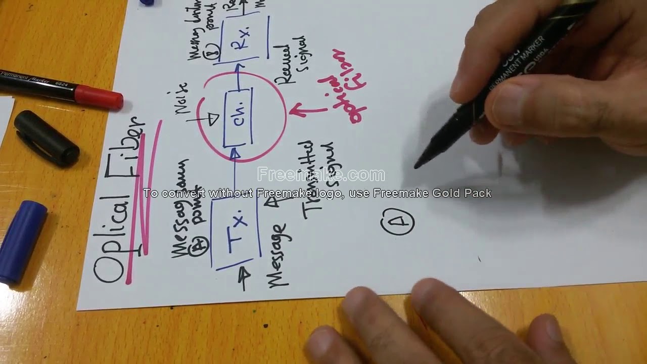 Optoelectronics 27:  The important of Optical Fiber  أهمية الألياف الضوئية