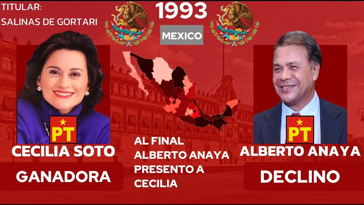 TODAS LAS ELECCIONES INTERNAS PARA CANDIDATOS PRESIDENCIALES (1923 A 2023)