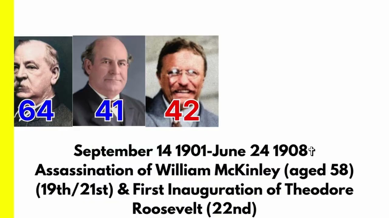Timeline of my Alternative 41 Presidents of the United states (1789-present)