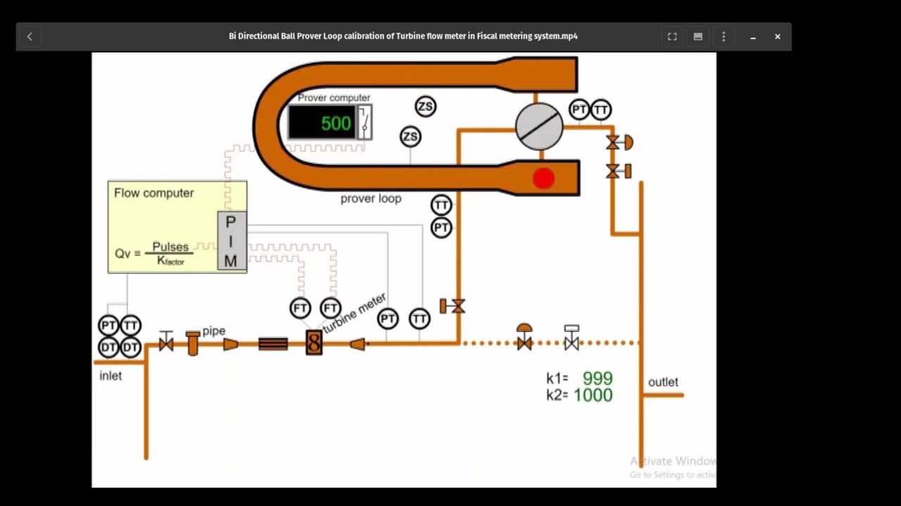 Calibration Prover Bidirectional
