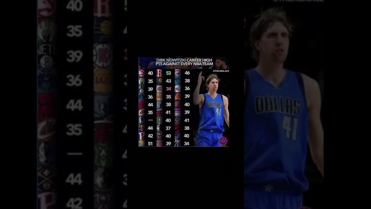 Dirks career high and every team