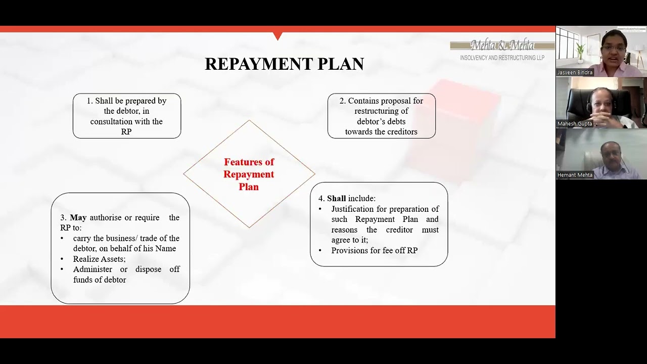 The Insolvency Resolution Process of Personal Guarantors - Part II | Ms. Jasveen Bindra | Webinar