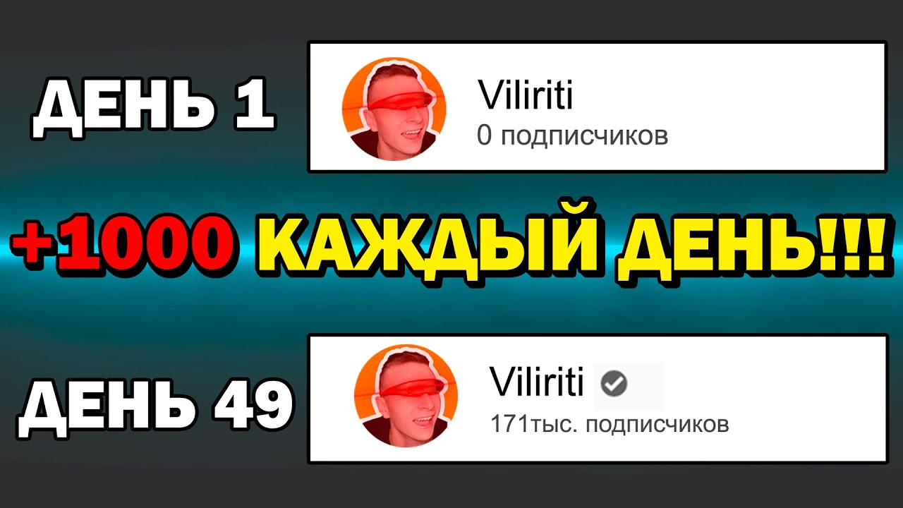 Как Набрать Миллион Просмотров и Подписчиков в 2025 Году?