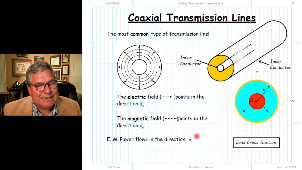 Coaxial Transmission Lines