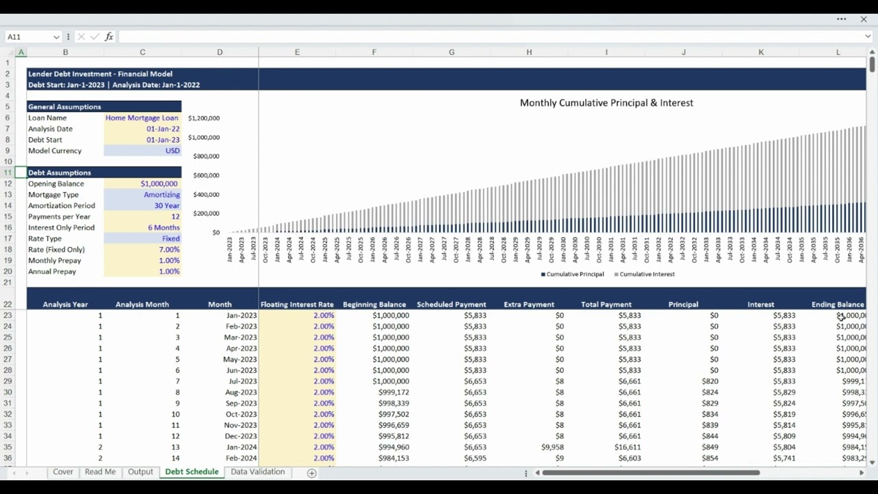 Lender Debt Investment Financial Model - Pro Forma Models