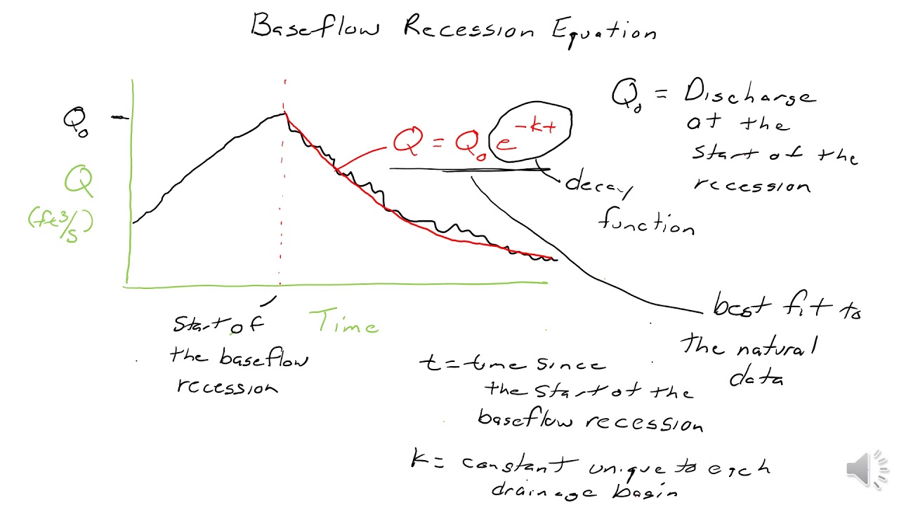 February 16  Lecture 1 Baseflow Recession and Hydrologic Equation