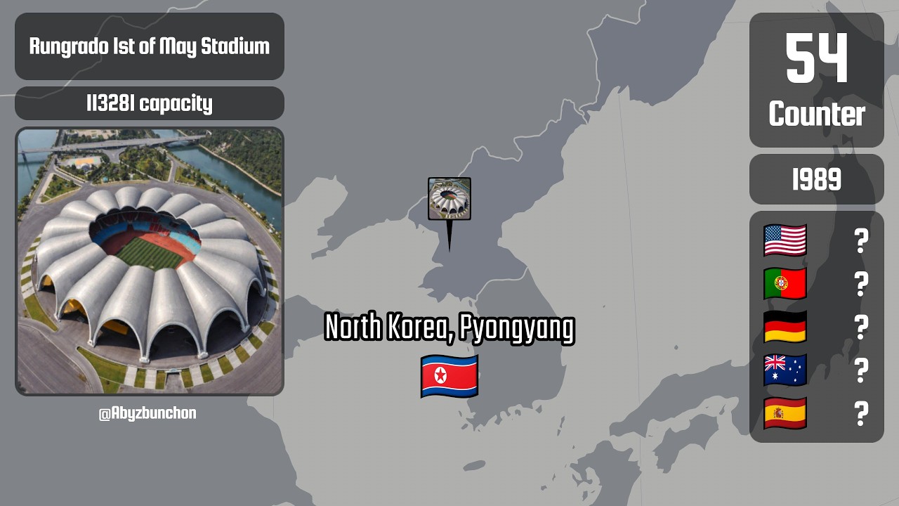 Every 75,000+ Capacity Stadium in History