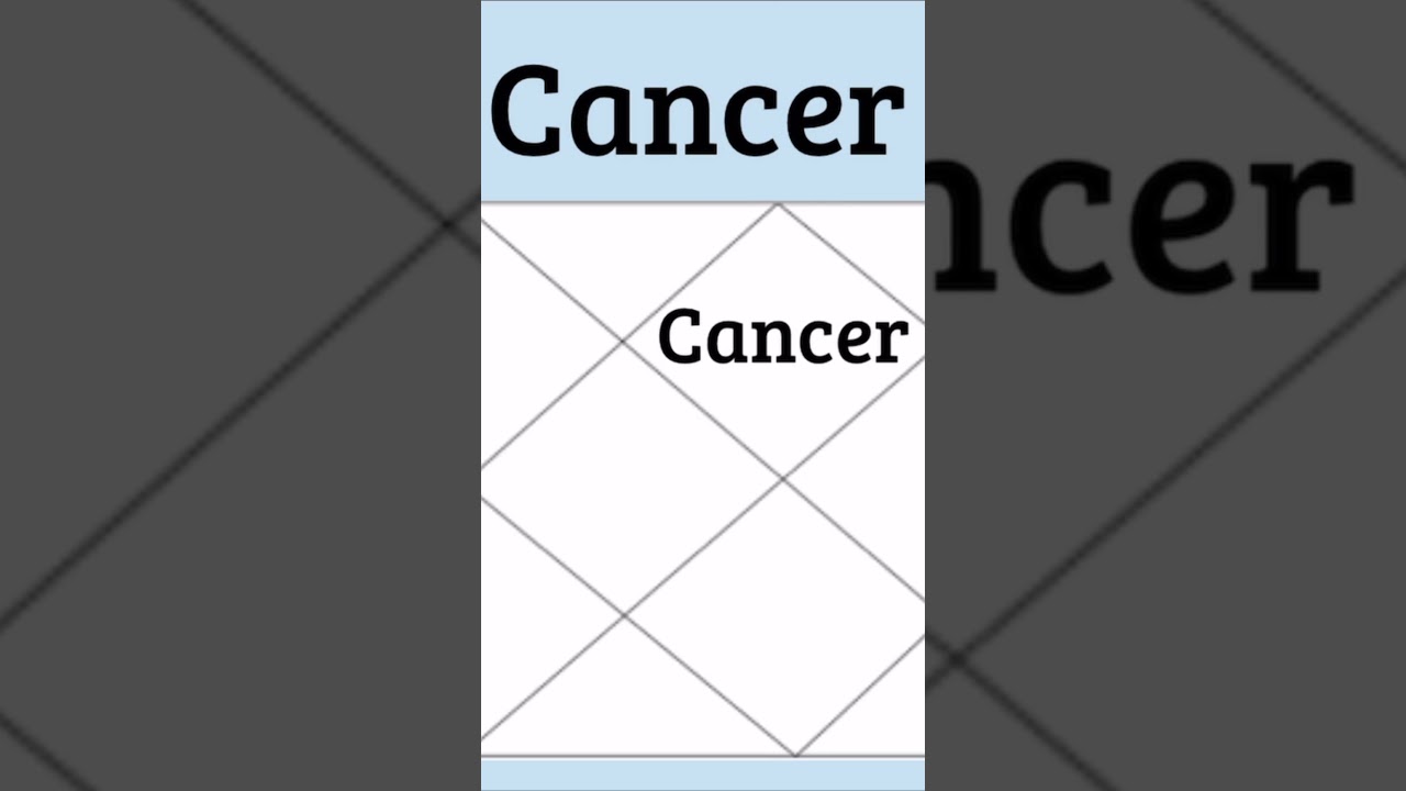 Moon in Cancer (Vedic Astrology) #punarvasu #pushya #ashlesha #cancer♋ #karkatarashi #vedicastrology