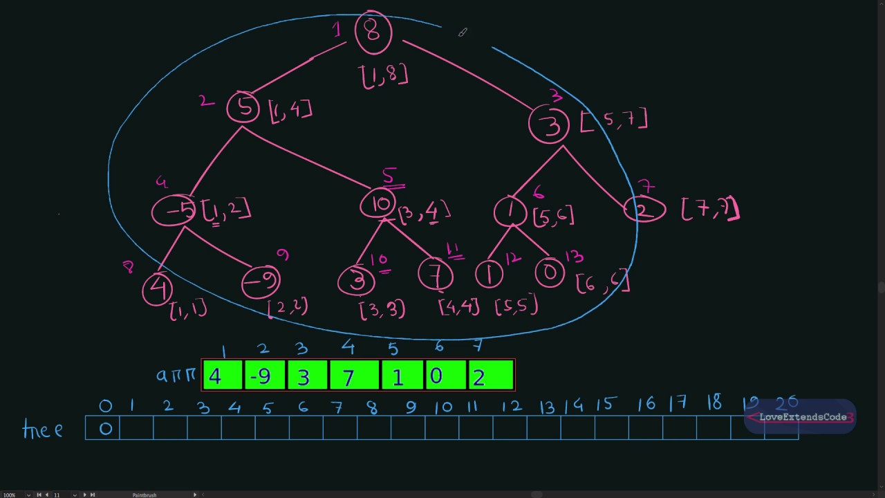 Segment Tree #2 (Bangla | বাংলা) Implementation