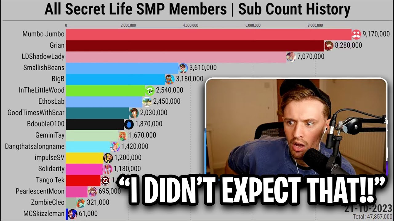Солидарность РЕАГИРУЕТ НА ГРАФИК ПОДПИСЧИКОВ SECRET LIFE!!