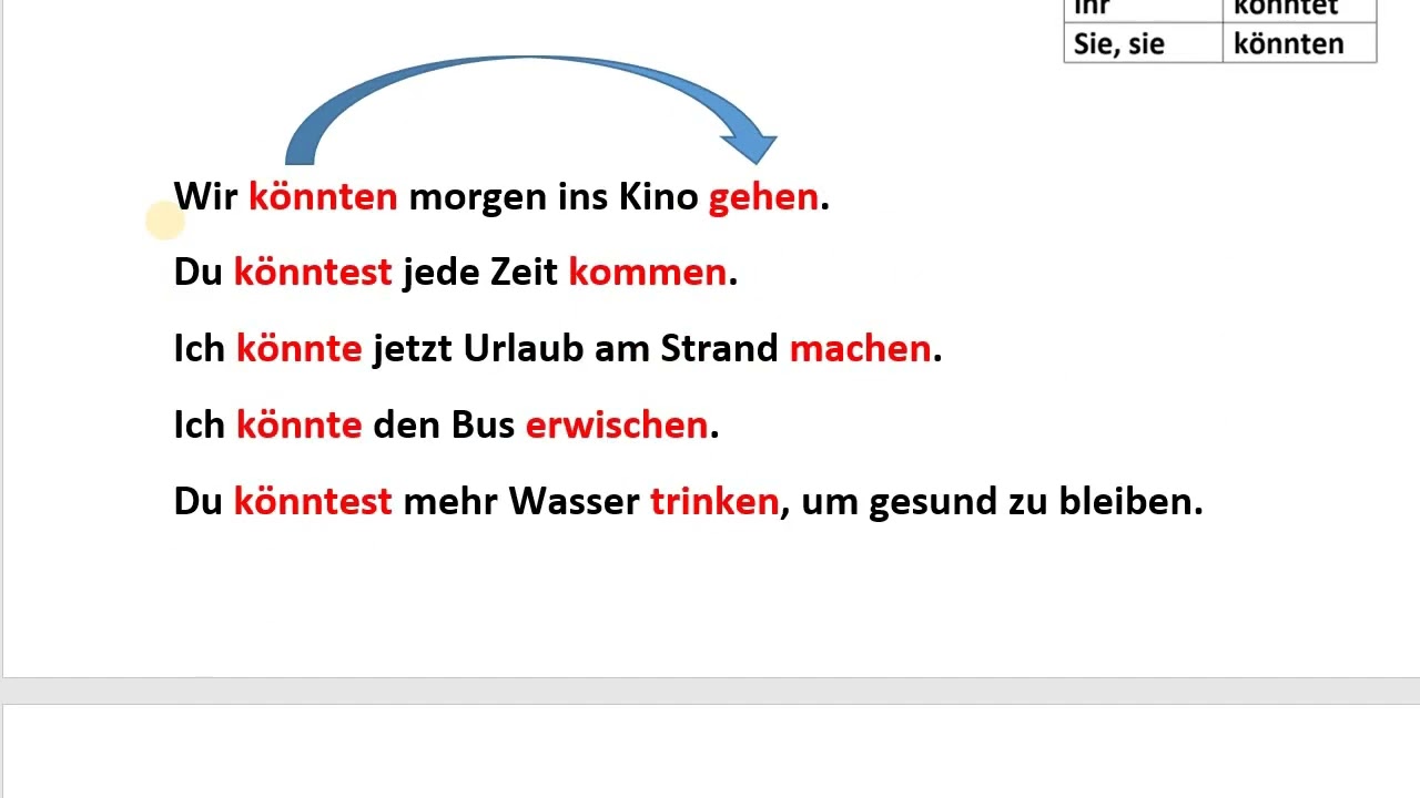 56 Konjunktiv II شرح الأفعال Könnten + Würden في اللغة الألمانية