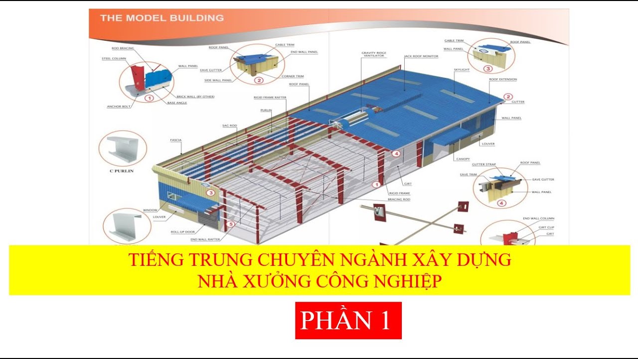 TIẾNG TRUNG CẤP TỐC /TIẾNG TRUNG XÂY DỰNG