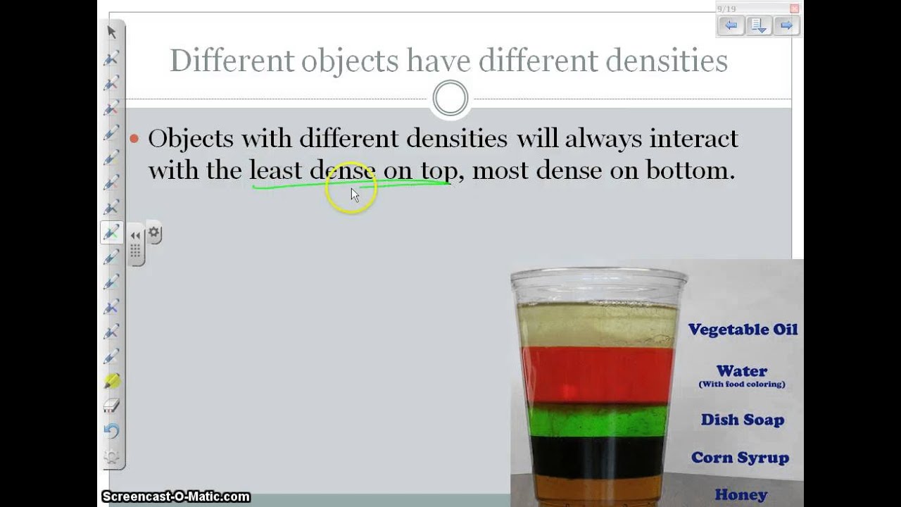 1.5 - Density