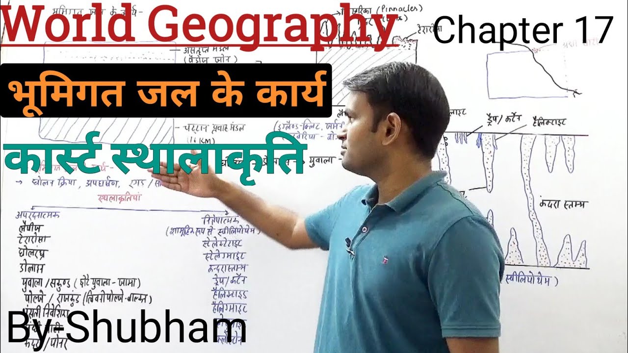 World Geography - भूमिगत जल के कार्य/ कार्स्ट स्थालाकृति