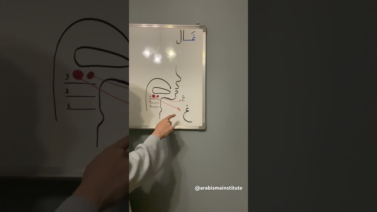 How to pronounce Arabic letter (غ)?