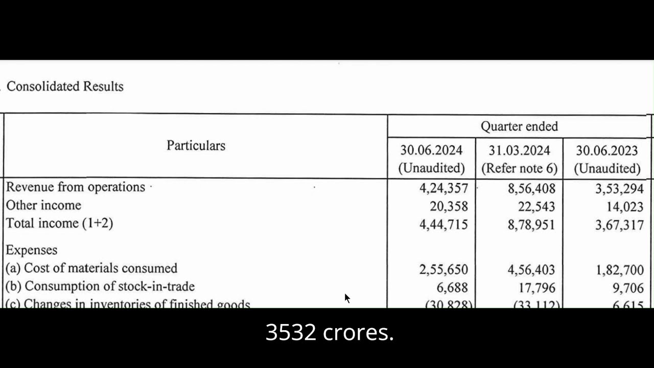 Bharat Electronics Results | Bharat Electronics Latest Results | BEL | Bharat Electronics Q1 Results