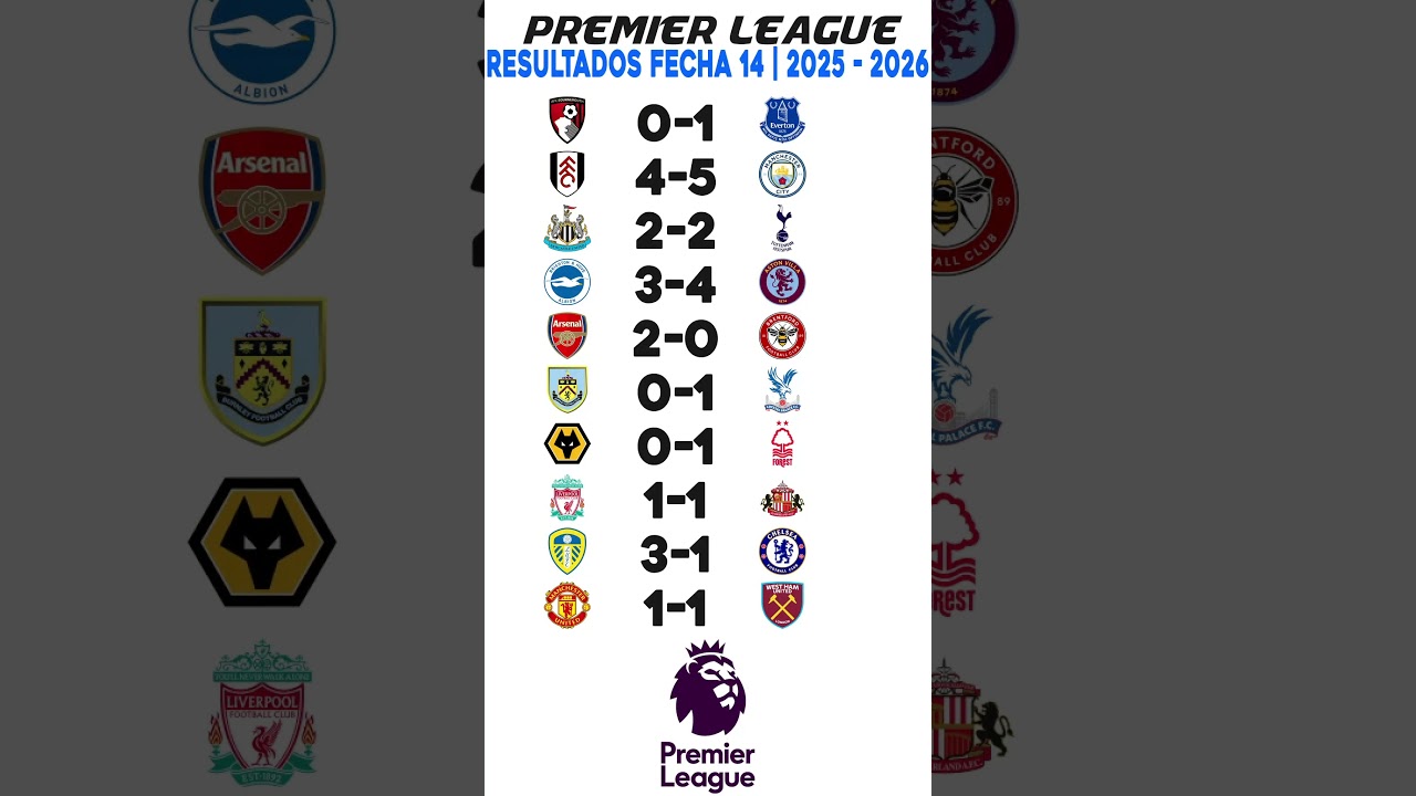 Resultados fecha 14 Premier League 2025-26 | Resultados del fútbol inglés hoy | Premier League hoy