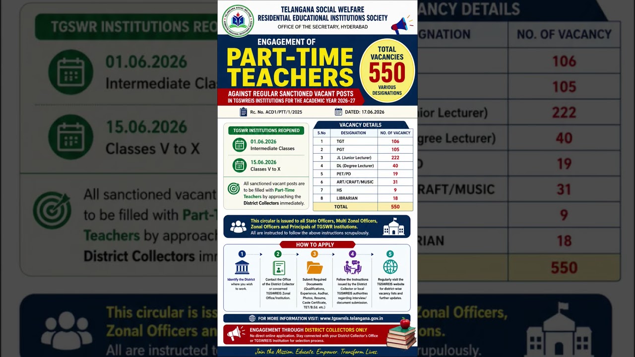 550 Part-Time Teacher Vacancies in Telangana!