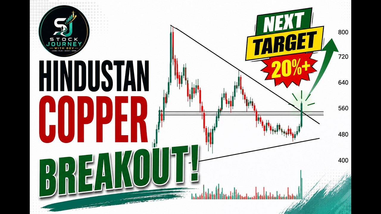 Hindustan Copper Breakout Today | Can It Deliver 20%+?