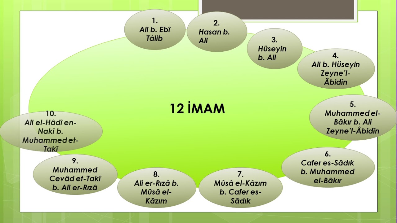 İMAMİYYE - İslam Mezhepler Tarihi- &Ouml;ABT/DHBT