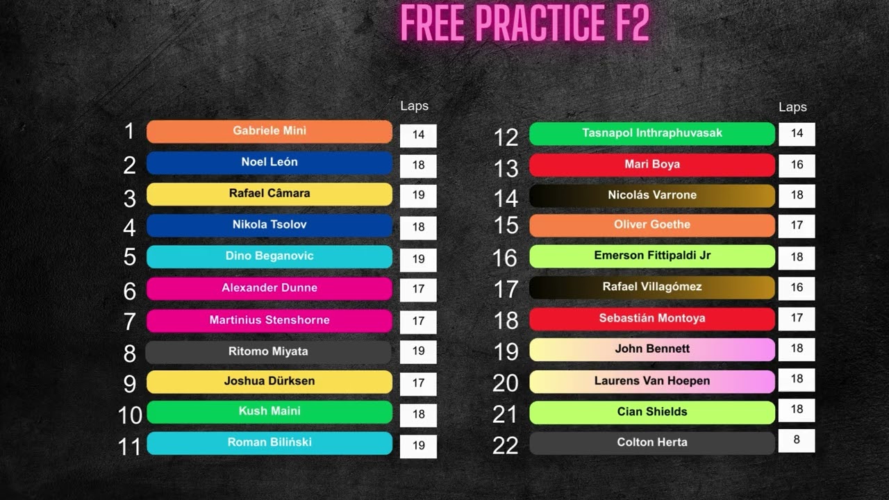 Australian Grand Prix Race Rundown 2026