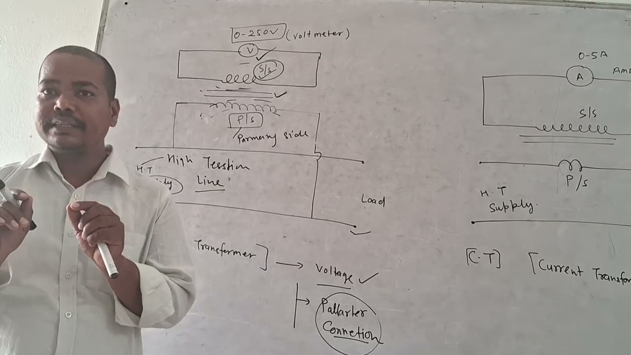 C.T and P.T .........@GlobaliTi @ITIExam @ITIEducation @