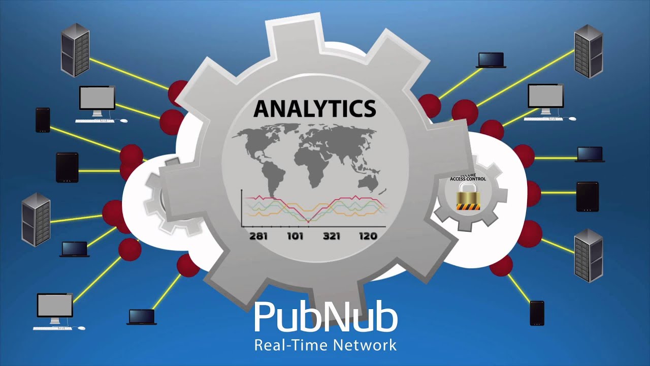 What is the PubNub Realtime Network?