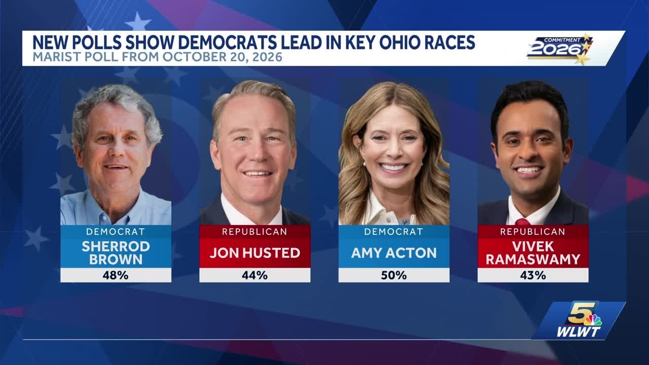 Two new polls give insight into Ohio Senate, governor races as midterms near