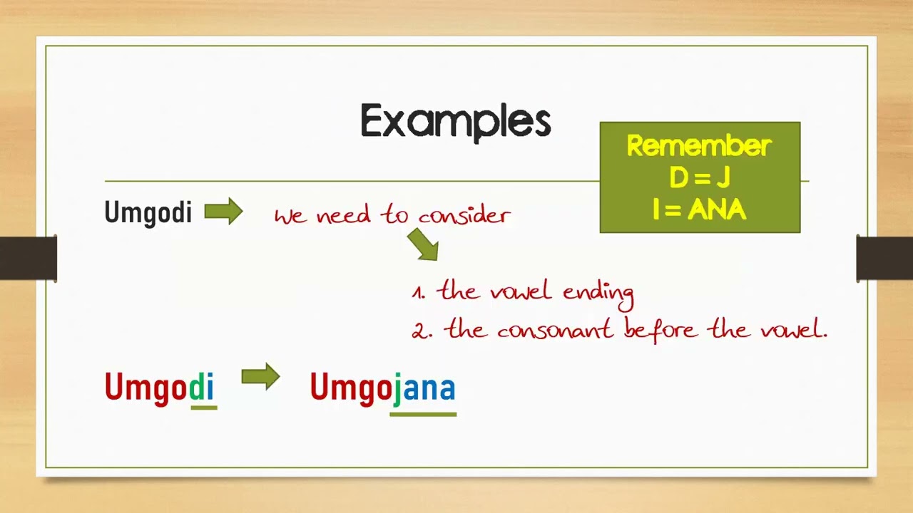 Izinciphiso - Diminutives