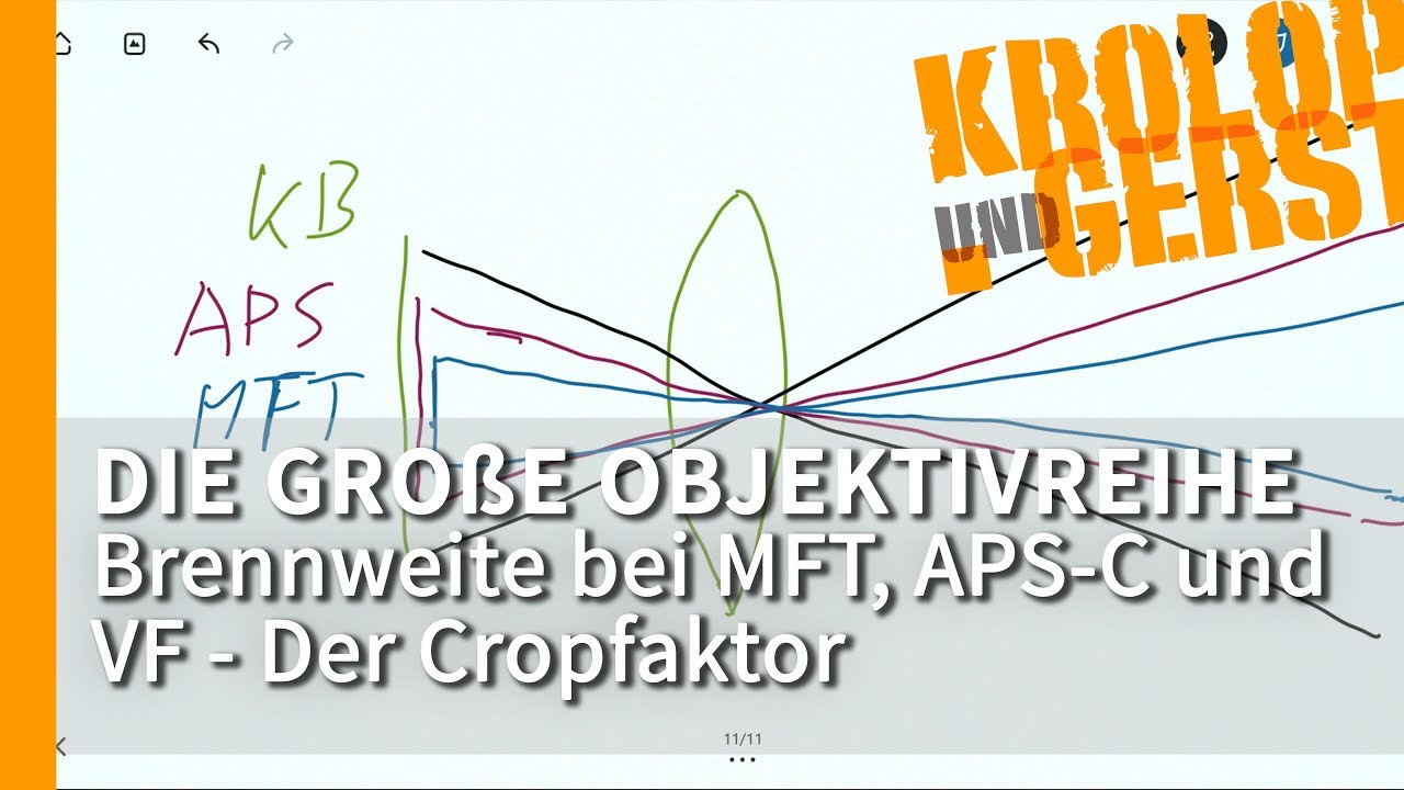 Brennweite bei MFT, APS-C und VF - Der Cropfaktor  - Die große Objektivreihe - 9/32 📷 Krolop & Gerst